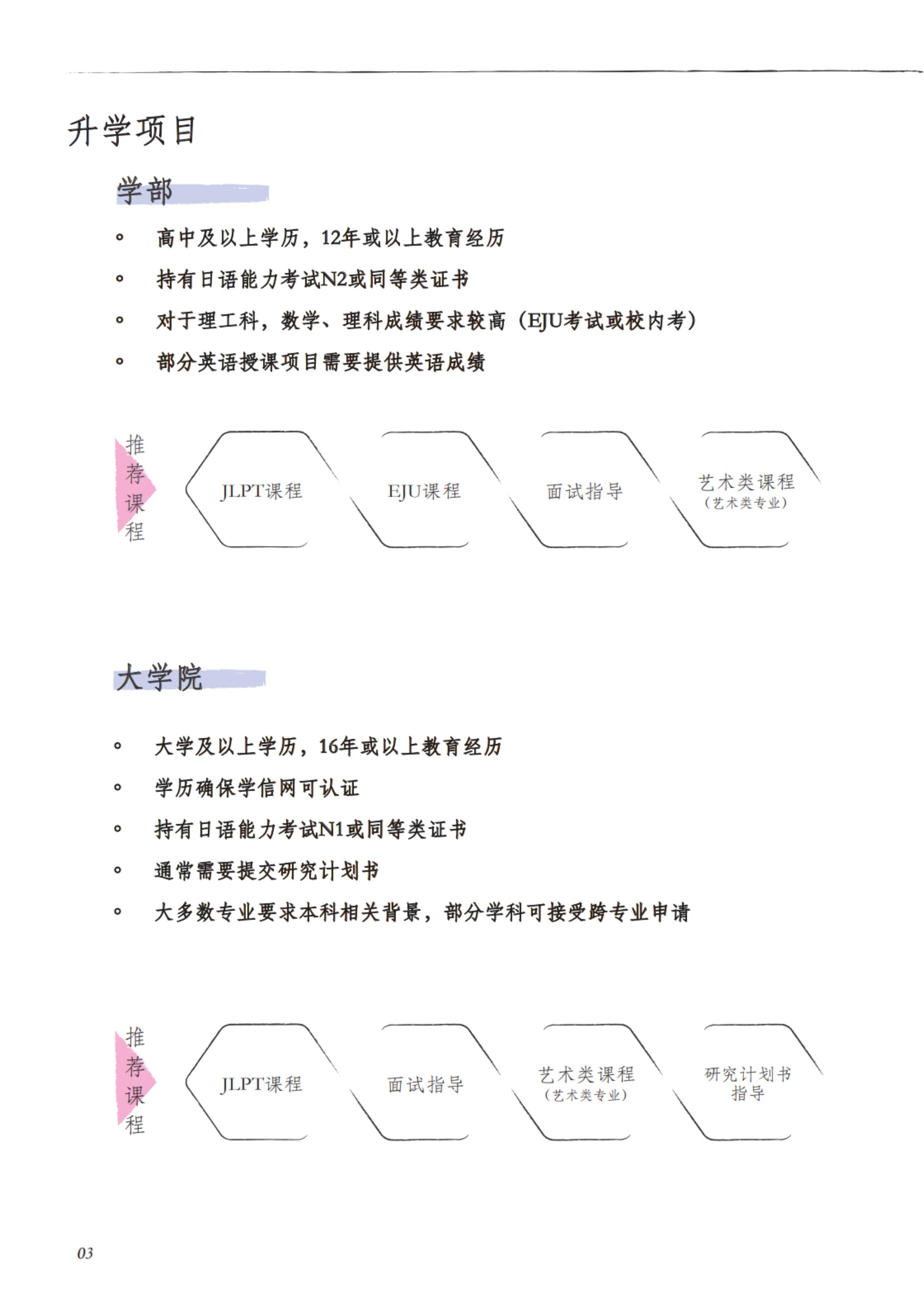 進学プログラムⅠ